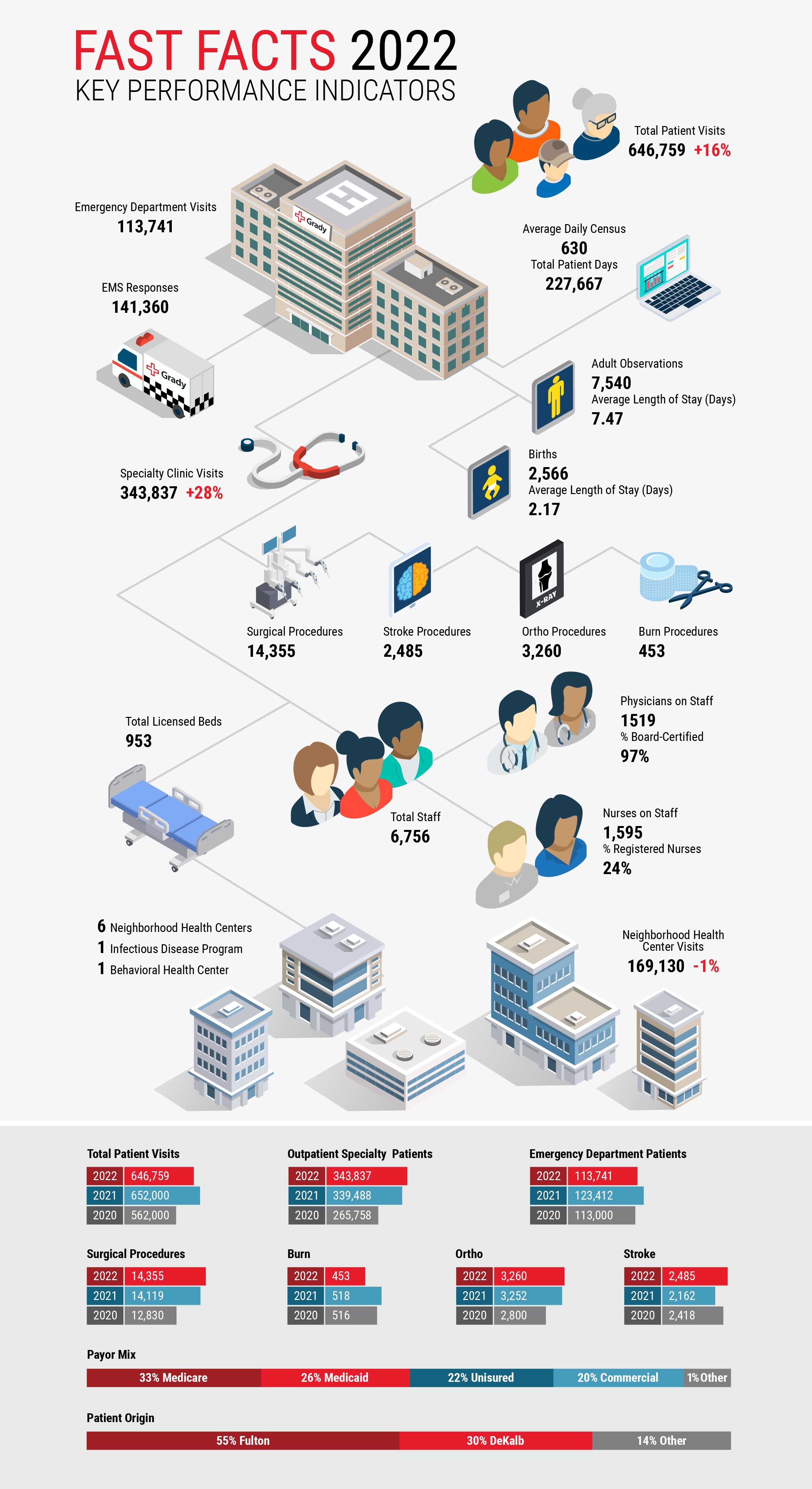Grady By The Numbers 2022