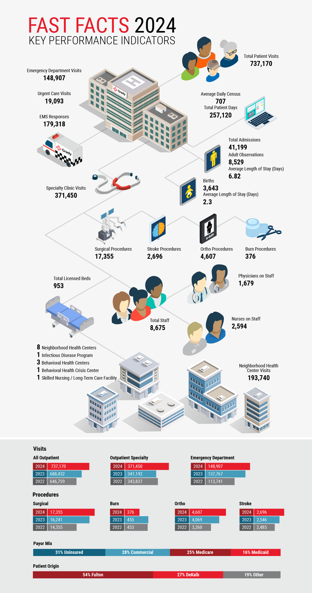 Grady By The Numbers 2024