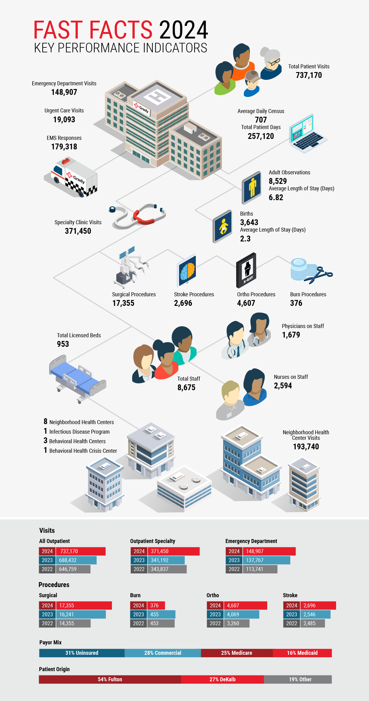 Grady By The Numbers 2024